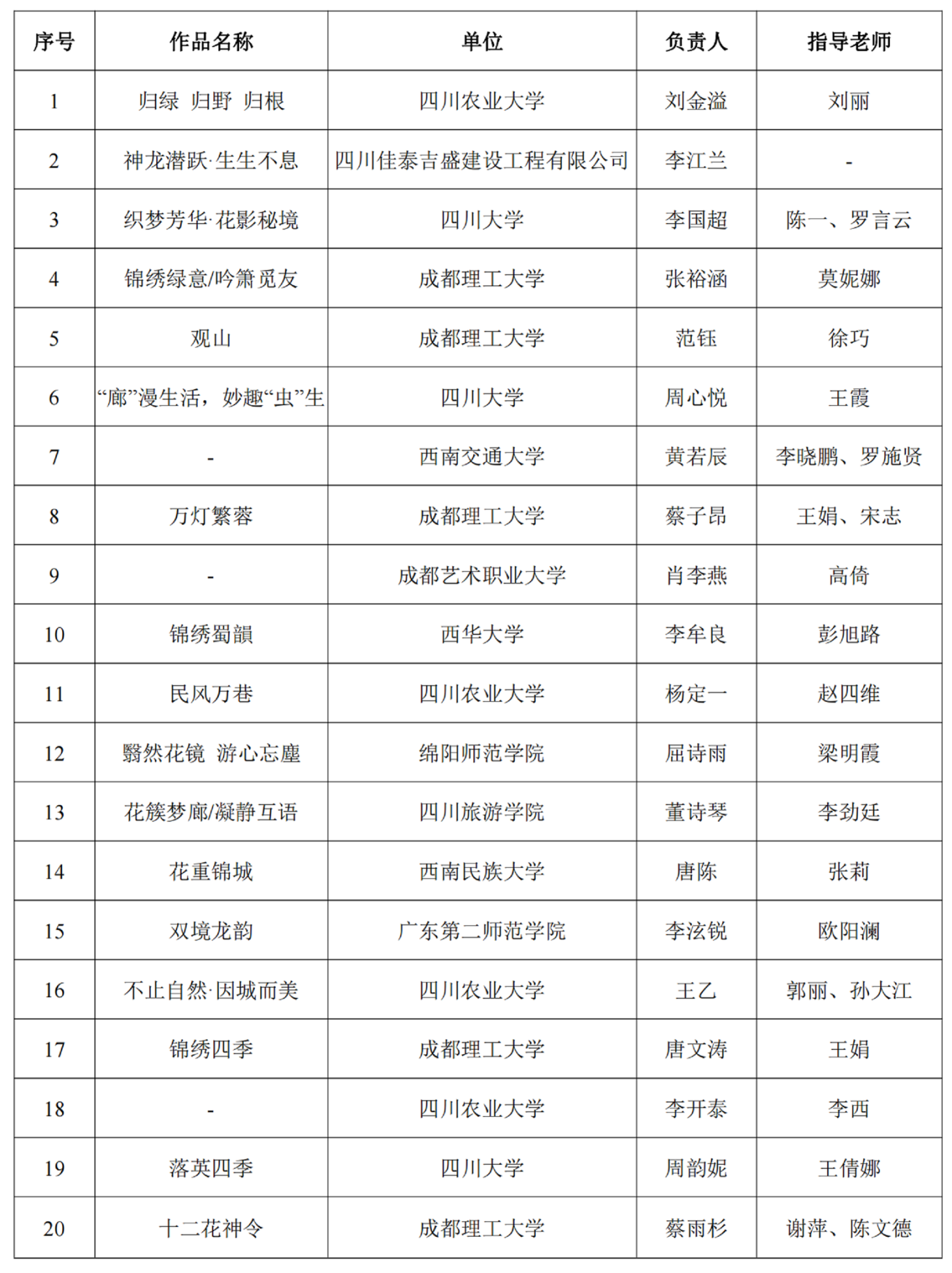 初審入圍作品公示（定稿）(2)_00.png